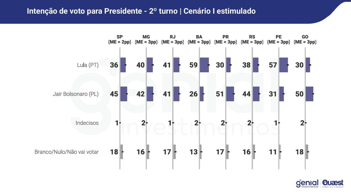 Lula contra Bolsonaro