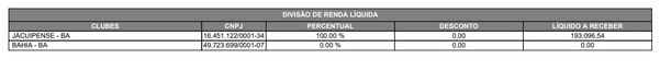 Boletim financeiro da partida entre Jacuipense e Bahia