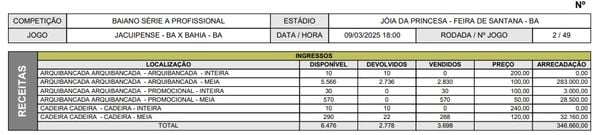 Boletim financeiro da partida entre Jacuipense e Bahia