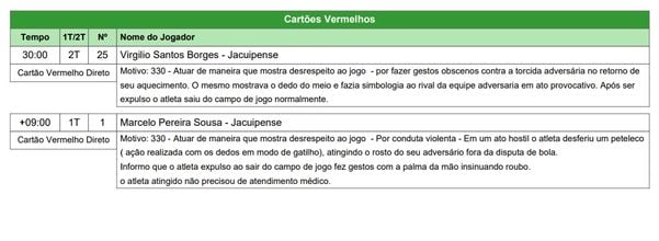 Em súmula, árbitro relatou expulsões no Jacuipense