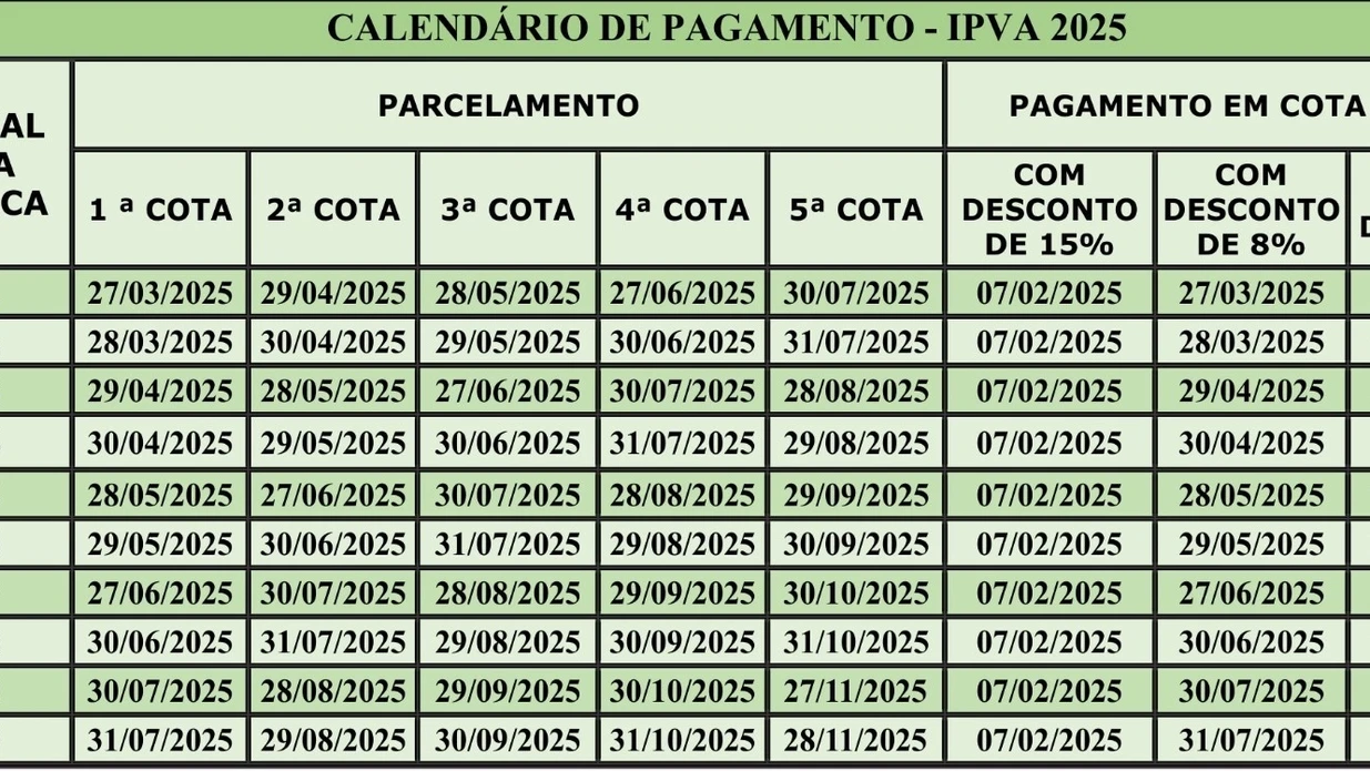 Imagem - Confira as datas de vencimento do
IPVA em março