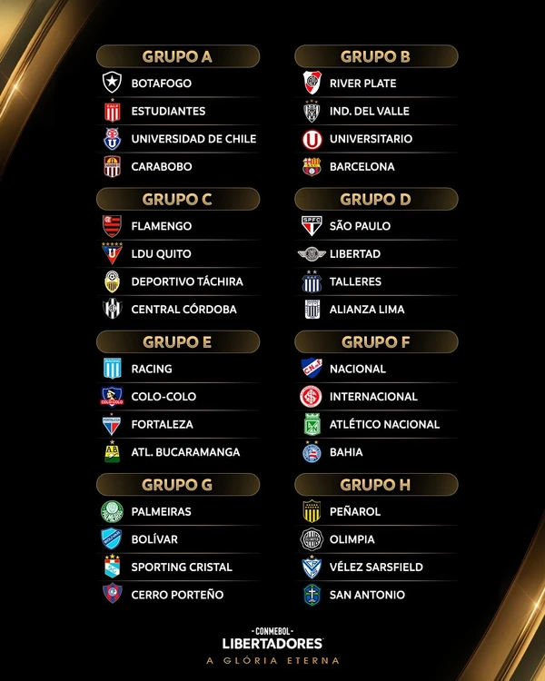 gRUPOS DA lIBERTADORES ESTÃO DEFINIDOS