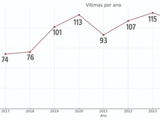 Imagem - Reportagem 
do CORREIO 
é finalista de prêmio do TJ-BA