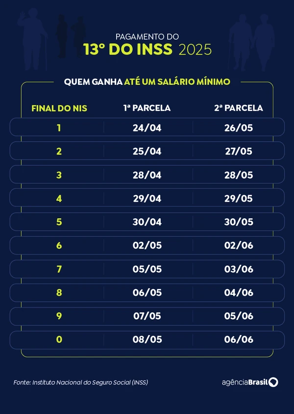 Veja as datas do pagamento