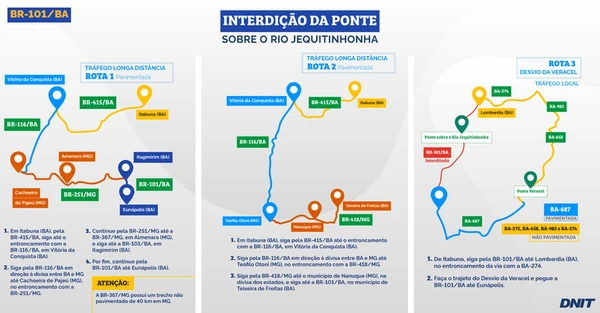 Rotas alternativas