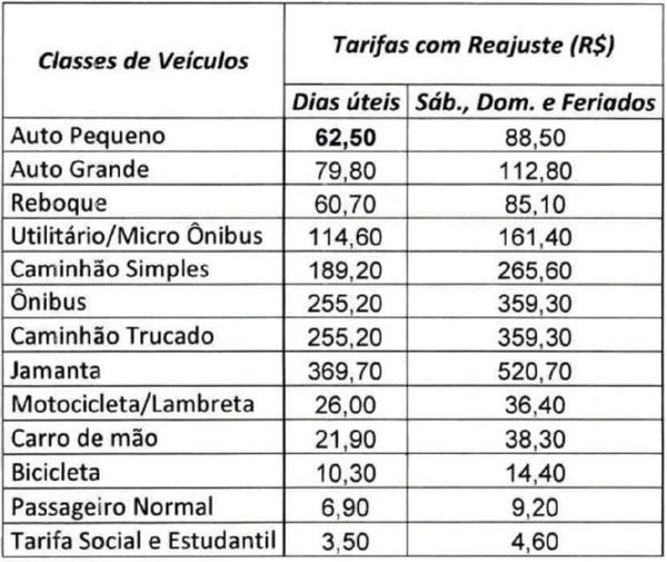 Novos valores no ferry-boat 
