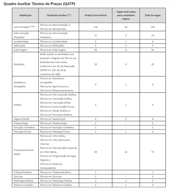 Quadro Auxiliar Técnico de Praças (QATP) por Reprodução