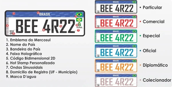 Cada cor tem um significado na placa do carro por Reprodução/Internet