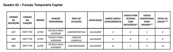 Veja como vagas serão ofertadas  por Reprodução 