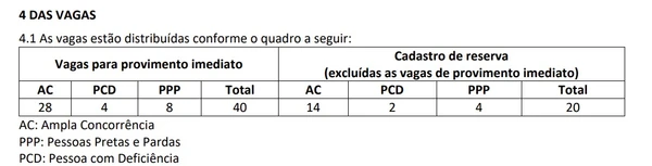 Concurso do TCU  por TCU
