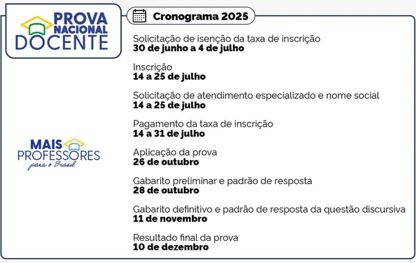 Cronograma