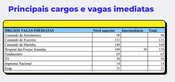 Detalhes sobre o CNU por Divulgação 