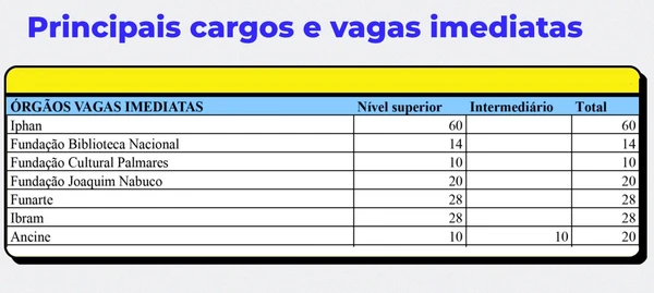 Detalhes sobre o CNU por Divulgação 