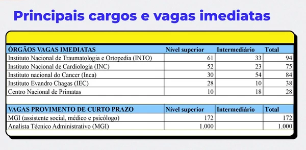 Detalhes sobre o CNU por Divulgação 