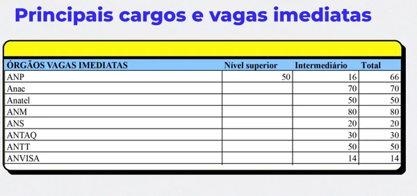 Detalhes sobre o CNU por Divulgação 