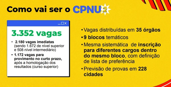Detalhes sobre o CNU por Divulgação 