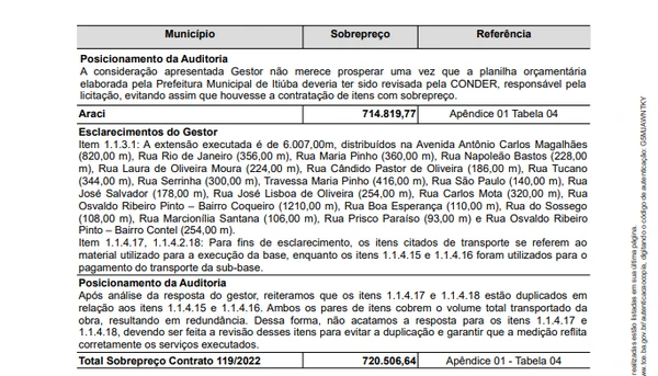 Trechos do documento da auditoria do TCE-BA por Reprodução