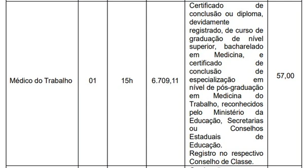 Vagas por Reprodução