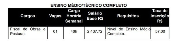 Vagas de Nível Fundamental por Reprodução
