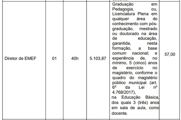 Vagas de Nível Superior por Reprodução