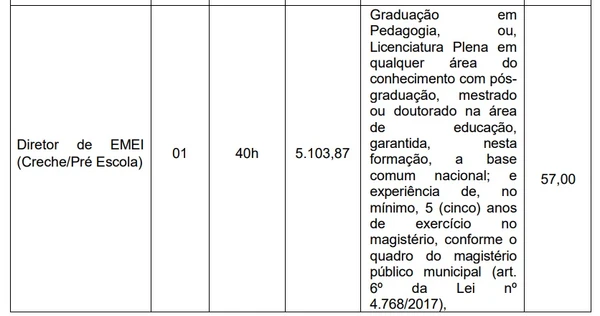 Vagas de Nível Superior por Reprodução