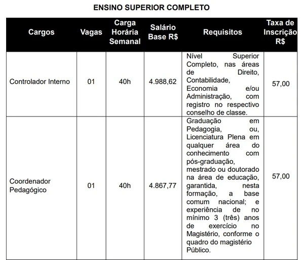 Vagas Vagas de Nível Superior por Reprodução