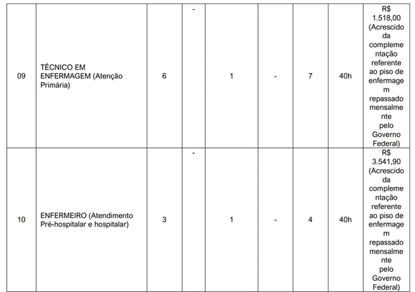 Vagas do concurso por Reprodução