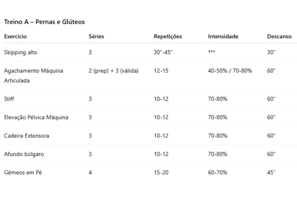 Treina A - Pernas e Glúteos 