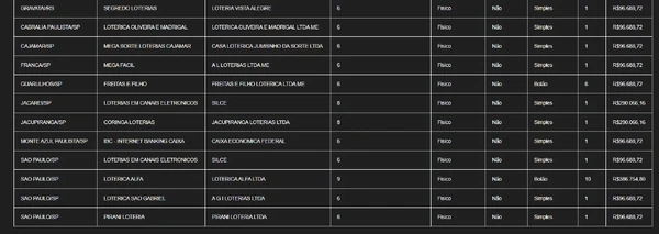 Resultado da quina da Mega por CAIXA