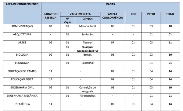 Áreas disponíveis por Reprodução