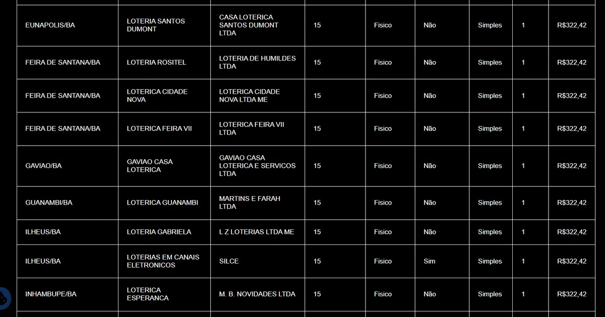 Resultado do prêmio principal da Lotofácil no Brasil e secundário, na Bahia  por CAIXA 