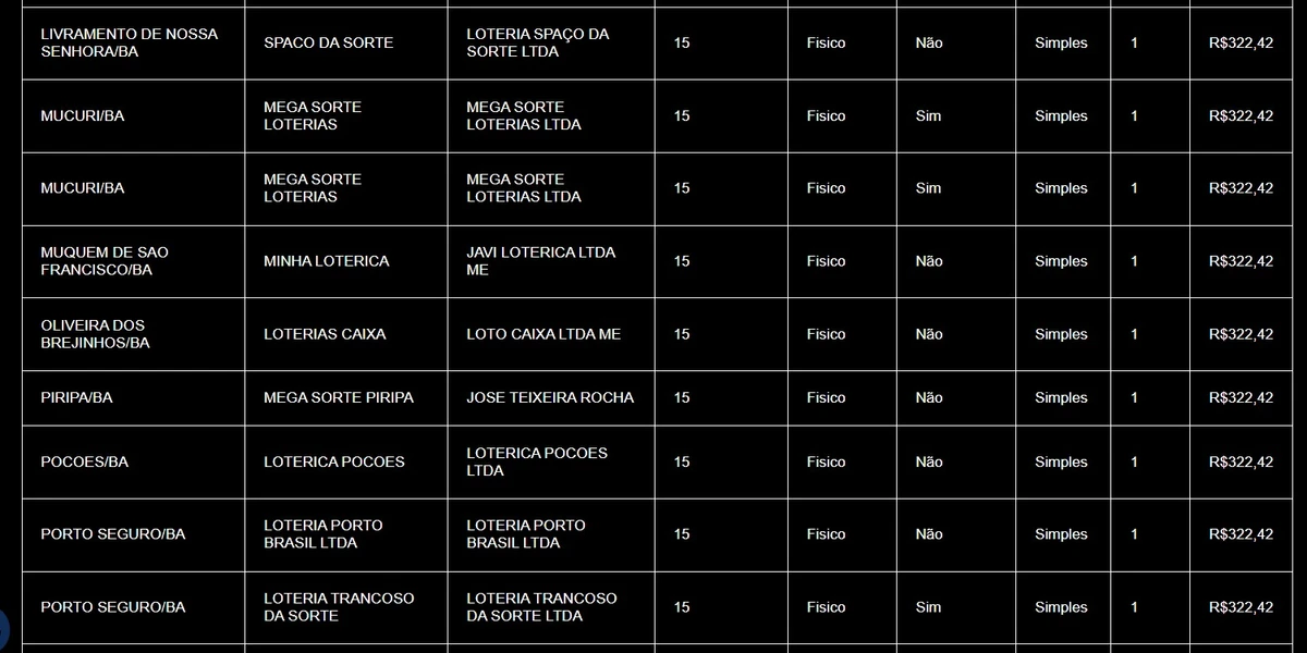 Resultado do prêmio principal da Lotofácil no Brasil e secundário, na Bahia  por CAIXA 