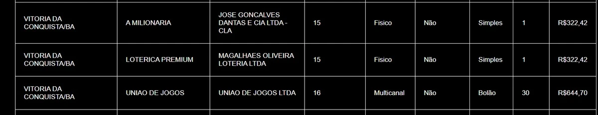 Resultado do prêmio principal da Lotofácil no Brasil e secundário, na Bahia  por CAIXA 