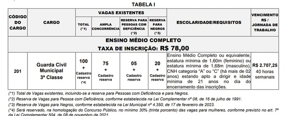 Edital do Guarda Municipal de Diadema (SP) por Guarda Municipal de Diadema (SP)