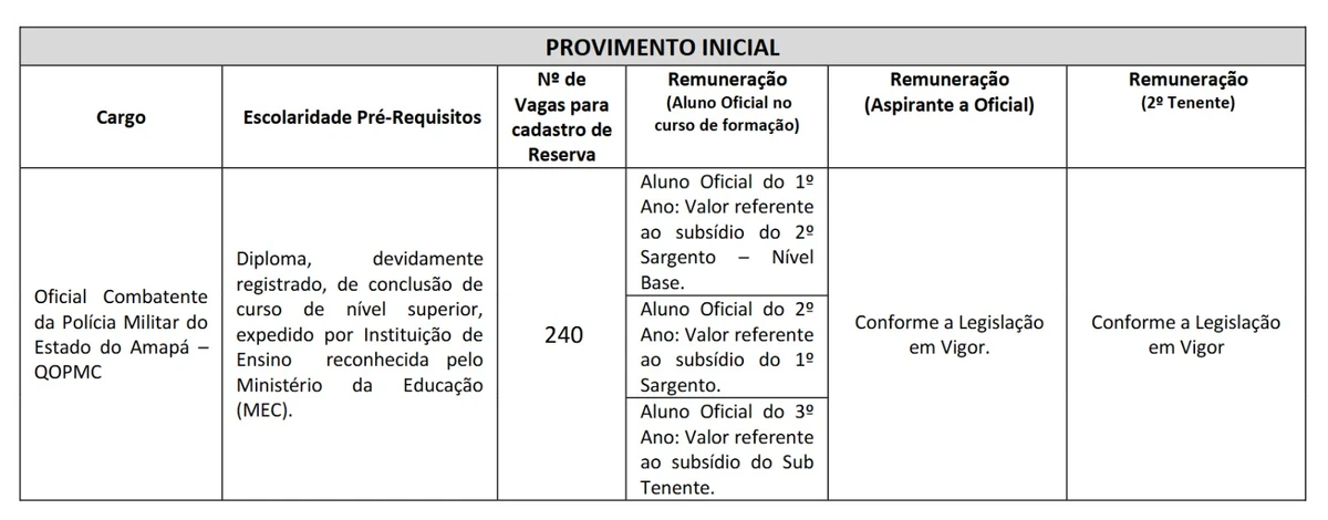 Vaga no concurso da PMAP por Reprodução