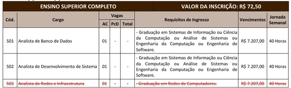 Concurso Público edital 003/2025  por Reprodução