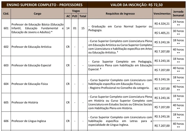 Concurso público edital 006/2025 por Reprodução