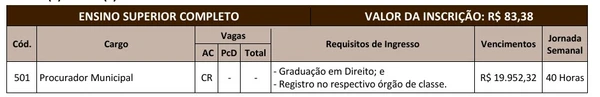 Concurso Público CPMH 007/2025 por Reprodução
