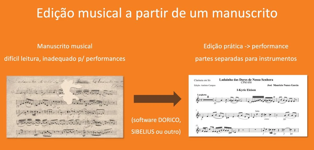 Ilustração de edição de partitura realizada pelo projeto  