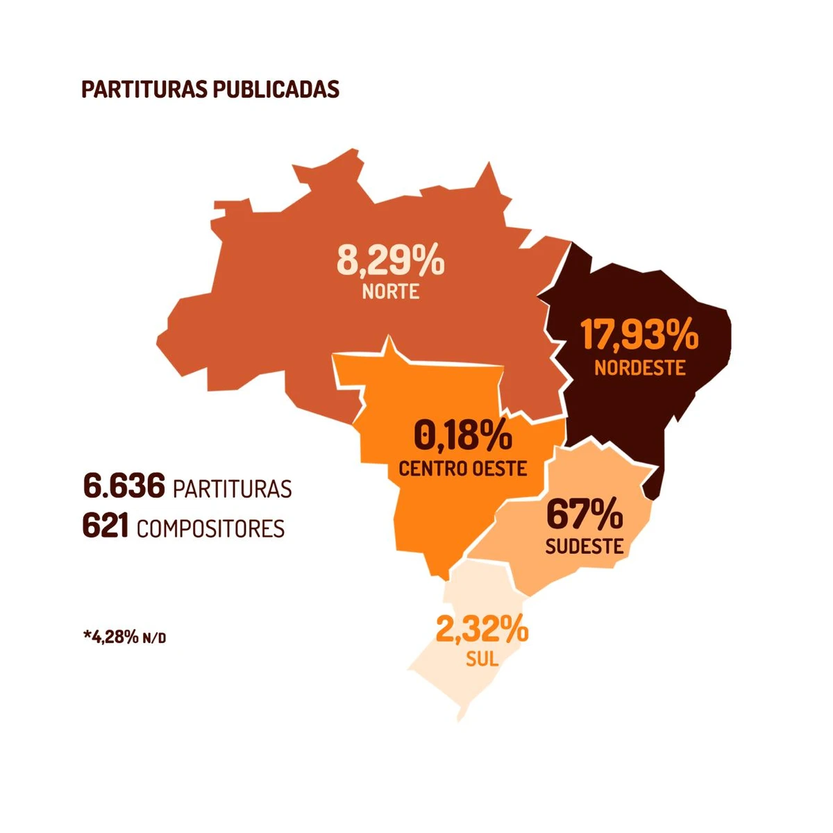 Mapa de distribuição relativo às partituras publicadas