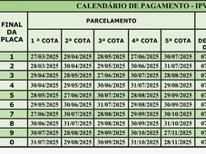 Imagem - Veículos com placas de finais 9 e 0 têm 8% de
desconto no IPVA até 30 e 31 de julho