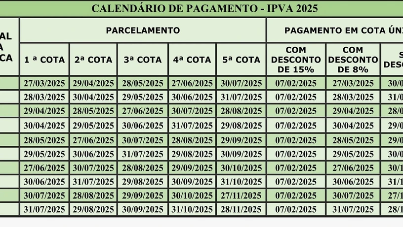 Imagem - Veículos com placas de finais 9 e 0 têm 8% de
desconto no IPVA até 30 e 31 de julho