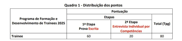 Sebrae abre vagas com salários de até R$ 6 mil em cinco cidades baianas por Sebrae 