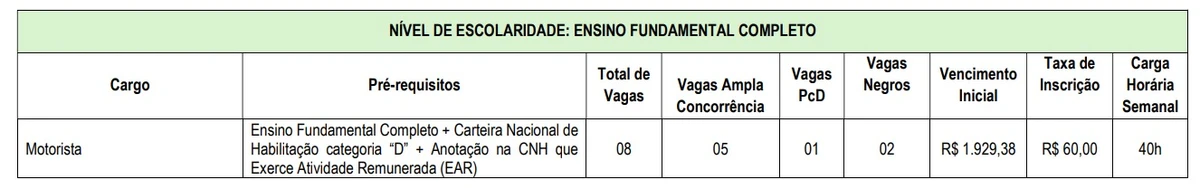 Vagas para nível fundamental completo por Reprodução