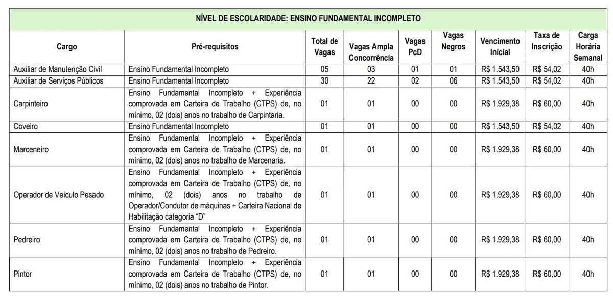 Vagas para nível fundamental incompleto 1 por Reprodução