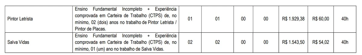 Vagas para nível fundamental incompleto 2 por Reprodução