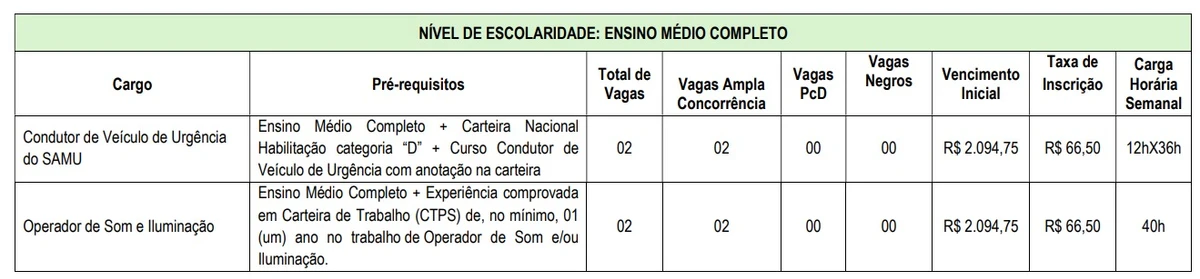 Vagas para nível médio por Reprodução