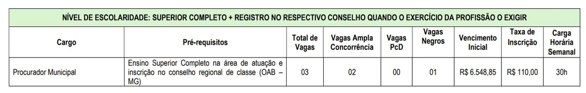Vagas para nível superior por Reprodução
