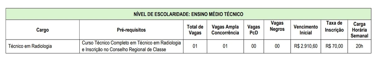 Vagas para nível técnico por Reprodução