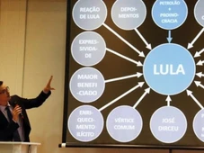Imagem - Dallagnol é condenado a pagar mais de R$ 130 mil a Lula como indenização por PowerPoint